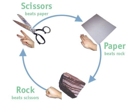 Rock Paper Scissors screenshot 1